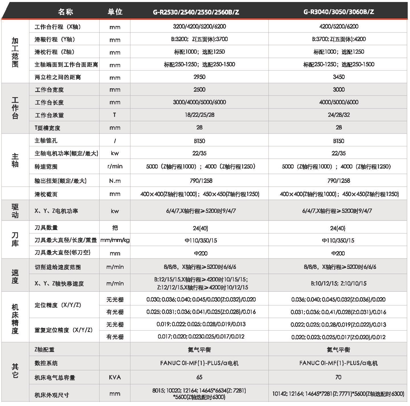 龙门加工中心