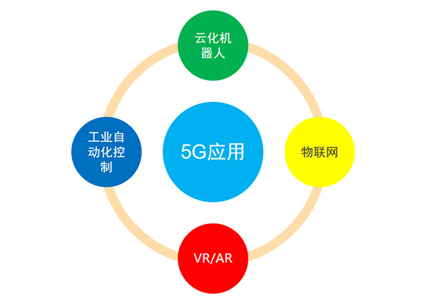 5G变化及应用、投资规模及产业链分布